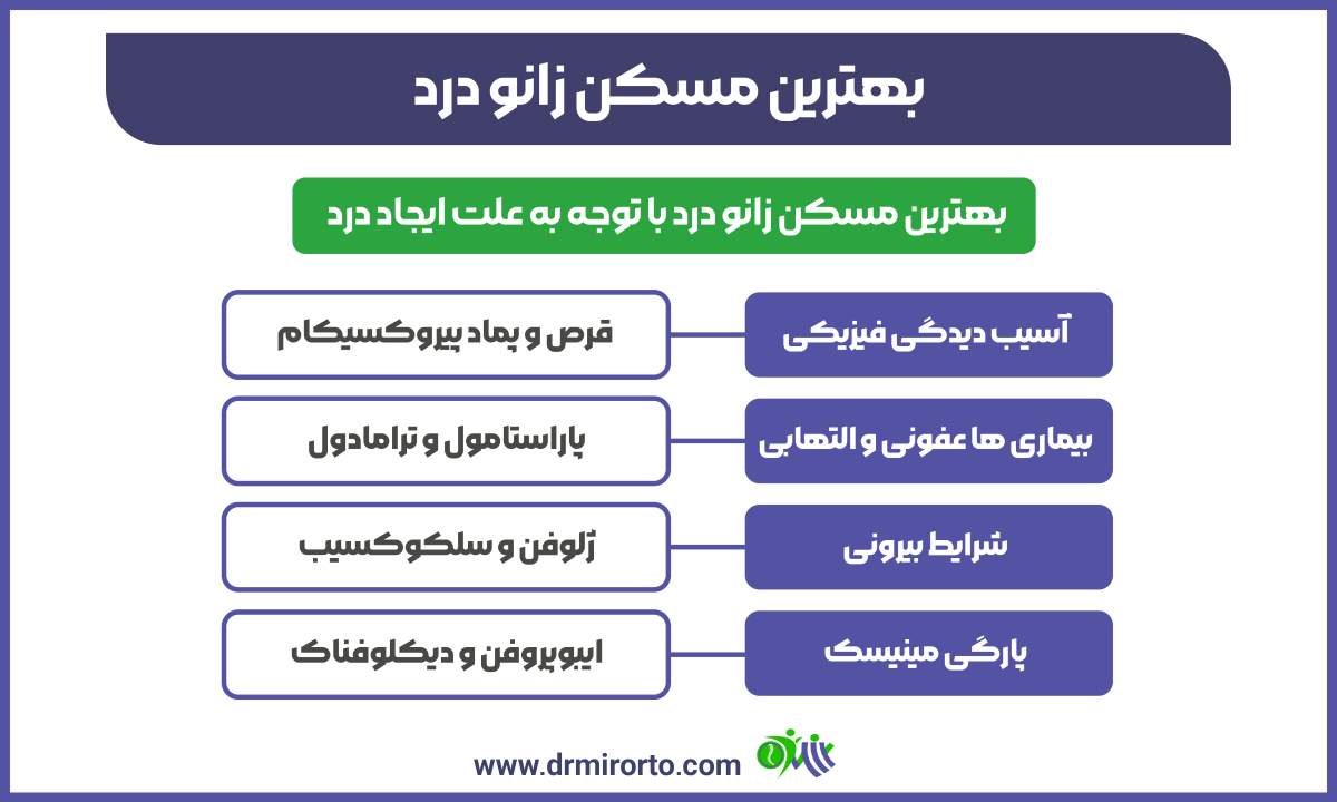 بهترین مسکن زانو درد